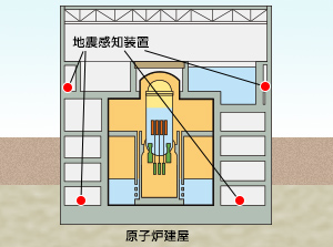 自動停止システム