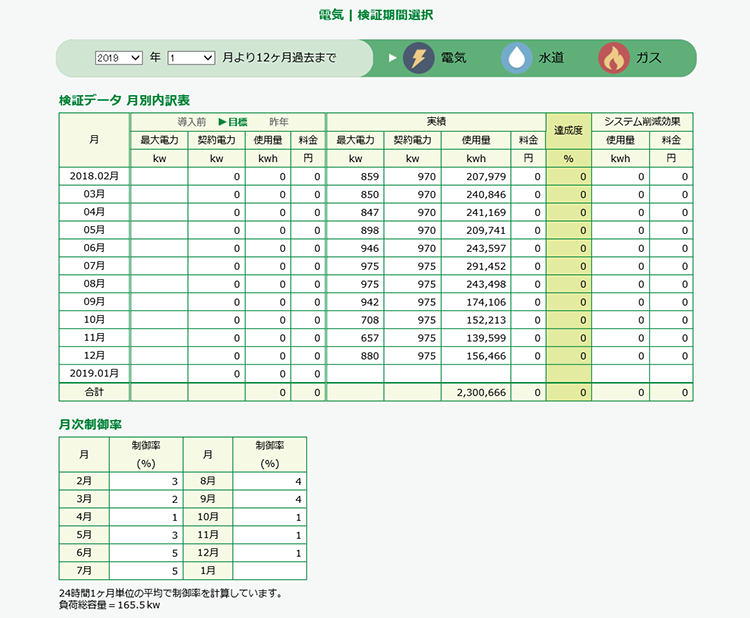 電力使用状況の見える化