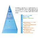 CSR（企業の社会的責任）への取組みの概要