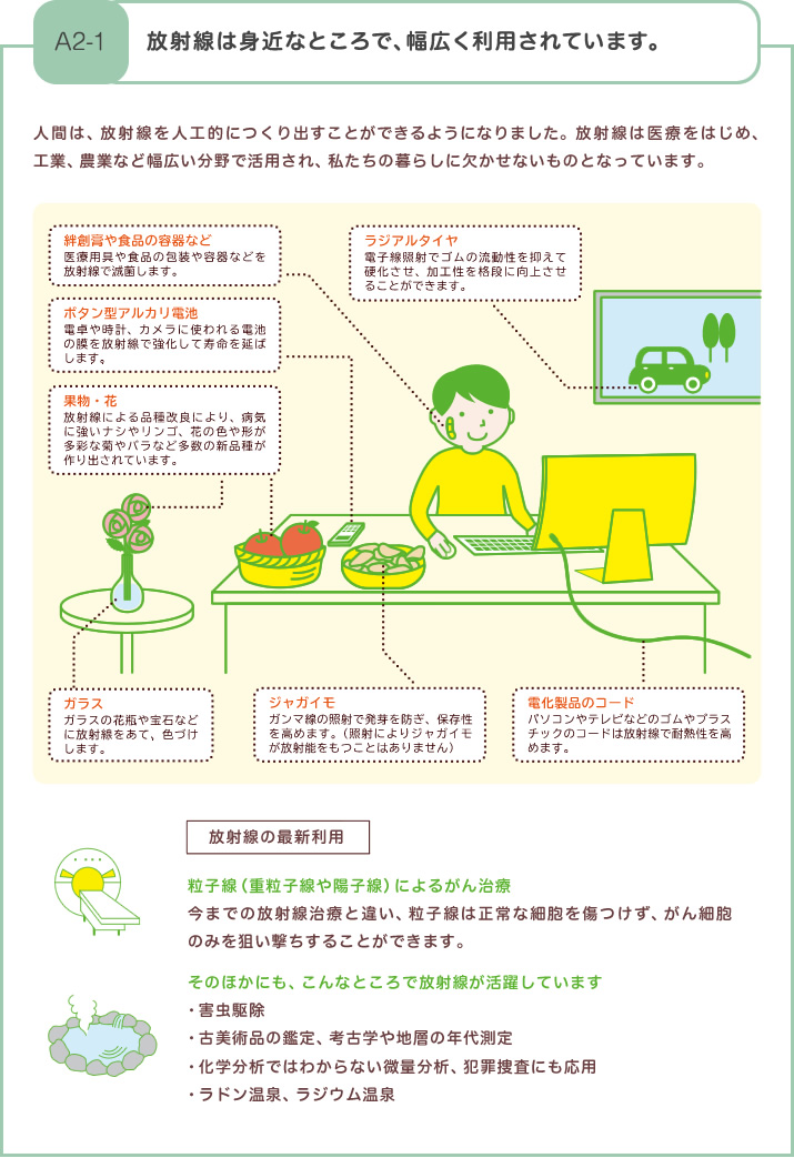 放射線は身近なところで、幅広く利用されています