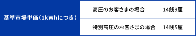 基準市場単価