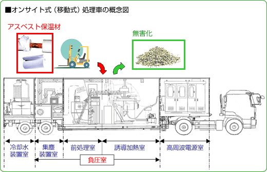 今後の予定