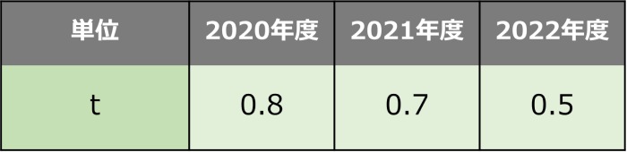 フロン類消費量の推移（700×170）