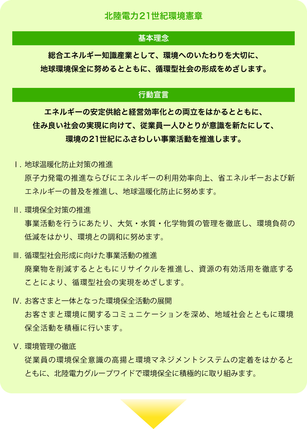 北陸電力21世紀環境憲章