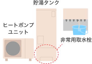 ヒートポンプユニット 貯湯タンク 非常用取水栓