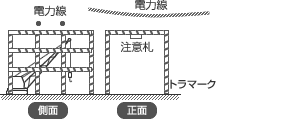 保護柵を作る