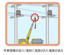 配電線近くの工事