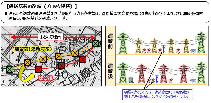 設備量の削減①