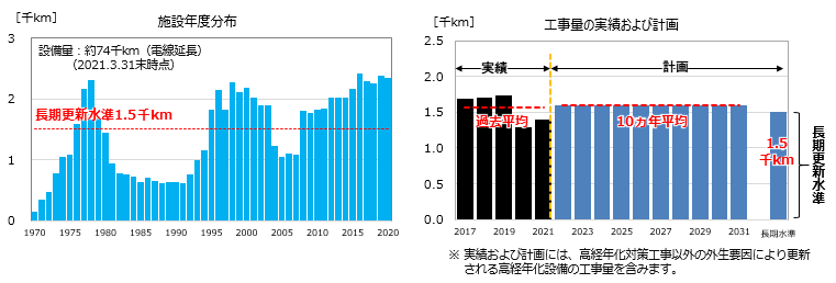 高圧電線