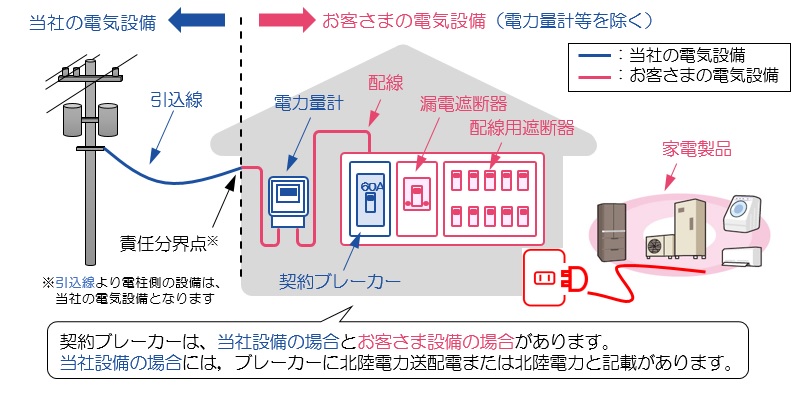 提供範囲