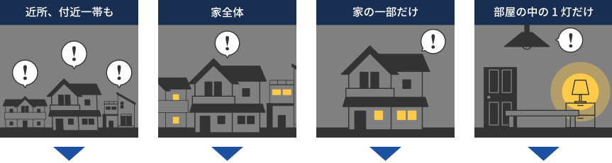 近所、付近一帯も／家全体／家の一部だけ／部屋の中の1灯だけ