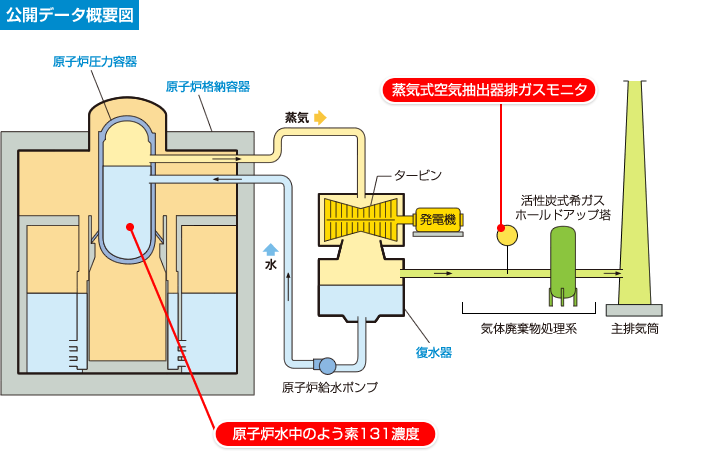 公開データ概要図