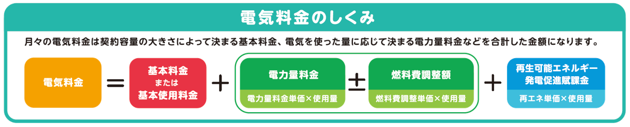 電気料金の仕組み