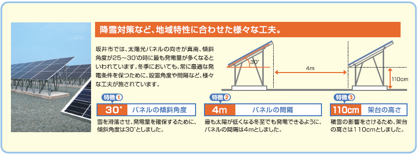 三国太陽光発電所の特徴