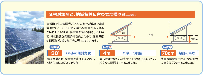 志賀太陽光発電所の特徴