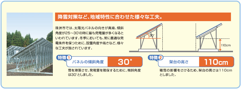 珠洲太陽光発電所の特徴