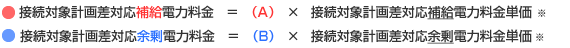 接続対象計画差対応補給電力料金、接続対象計画差対応余剰電力料金