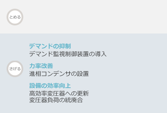 受変電設備の運用変更・メンテナンスと設備変更