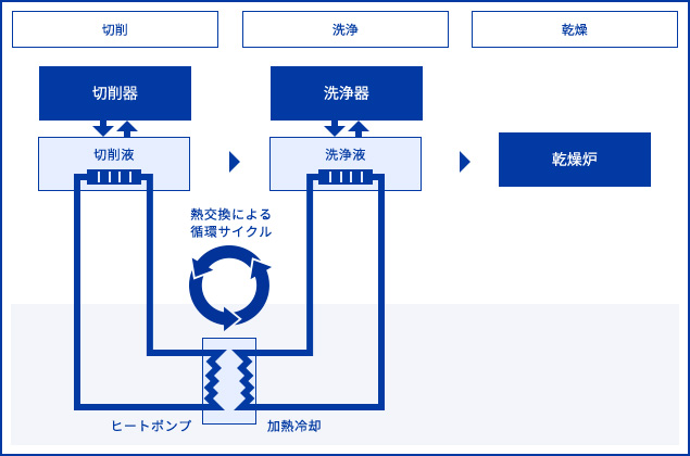 導入システム