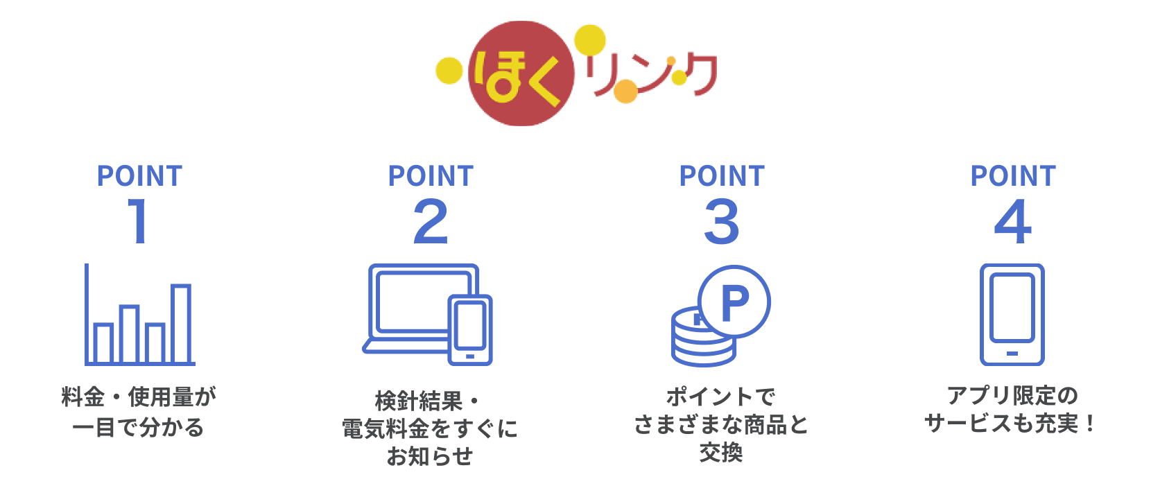 ほくリンク　POINT1「料金・使用量が一目で分かる」、POINT2「検針結果・電気料金をすぐにお知らせ」、POINT3「ポイントでさまざまな商品と交換」、POINT4「アプリ限定のサービスも充実！」