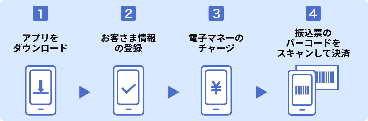 スマートフォンアプリで支払う場合の流れ